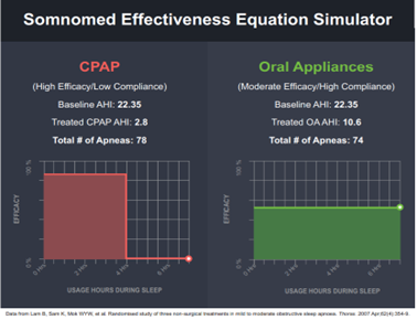 Effectiveness Equation, Medical Initiative, OSA